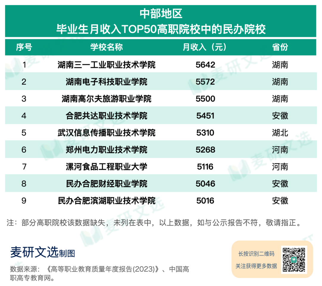 高职高专学校是什么意思_高职高专有哪些学校_高职学校有什么专业