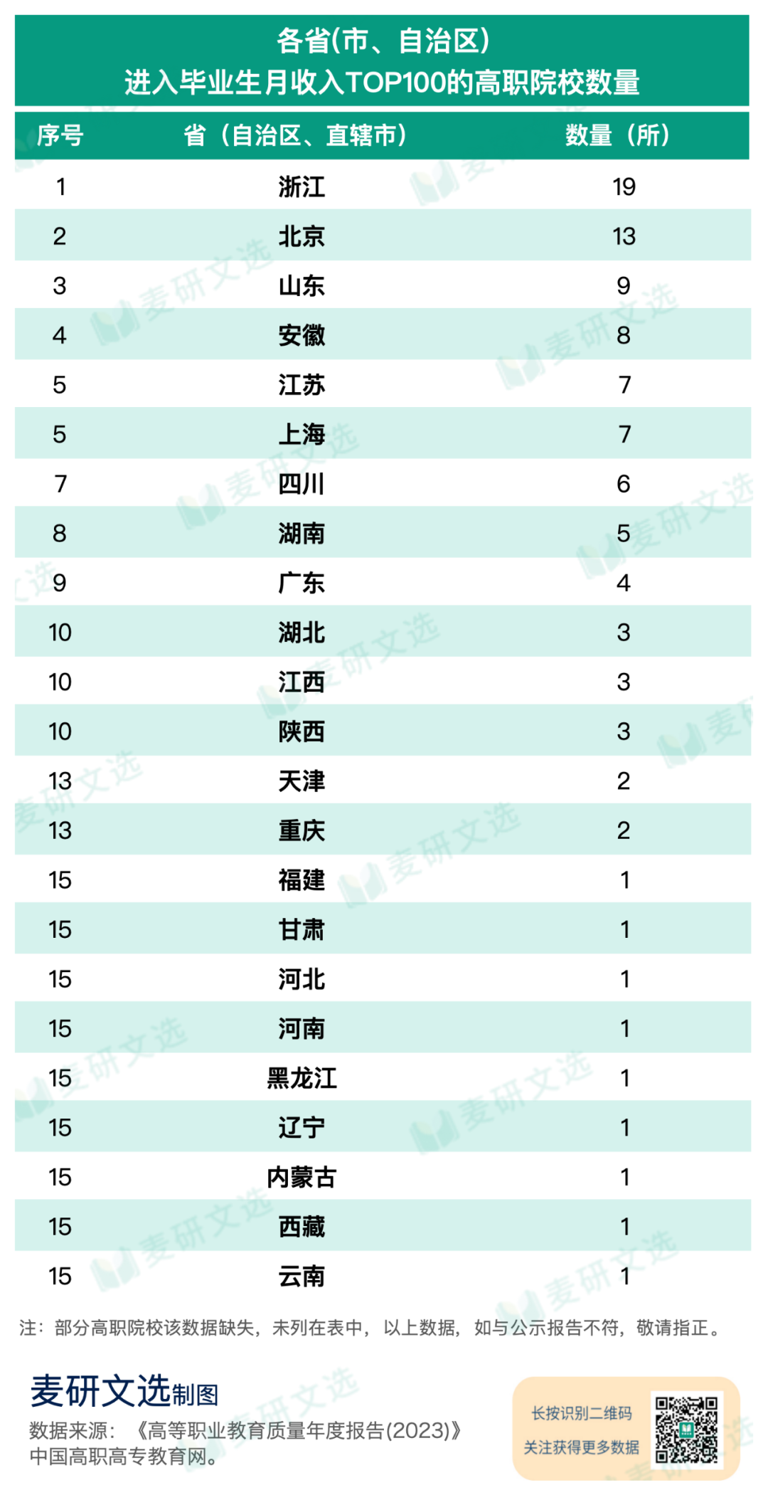 高职学校有什么专业_高职高专学校是什么意思_高职高专有哪些学校