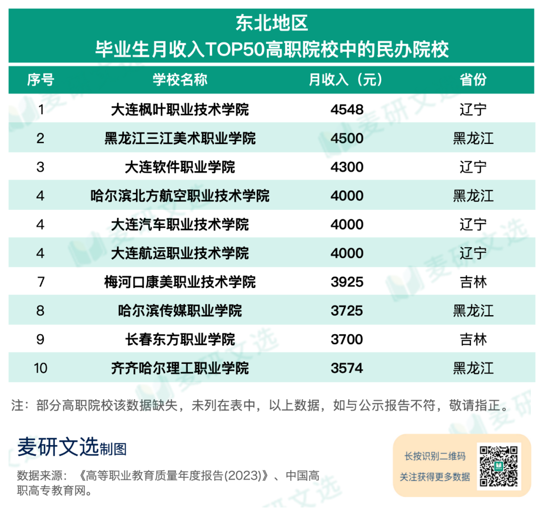 高职高专有哪些学校_高职学校有什么专业_高职高专学校是什么意思