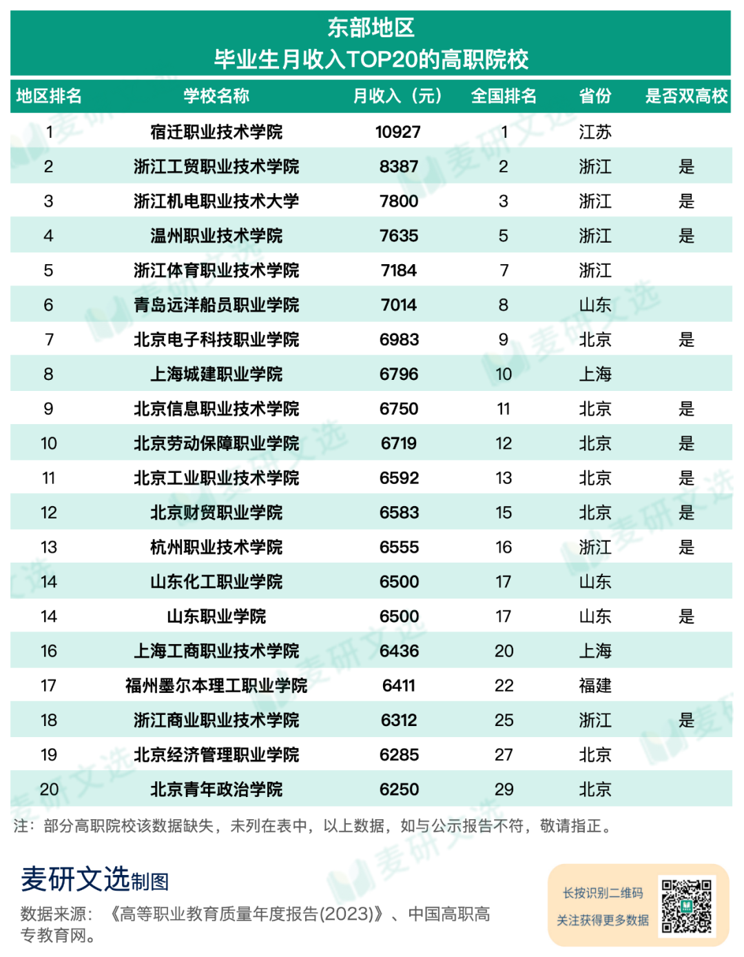 高职高专学校是什么意思_高职学校有什么专业_高职高专有哪些学校