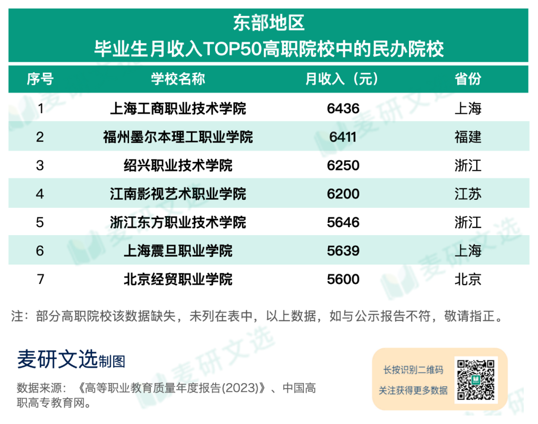 高职学校有什么专业_高职高专有哪些学校_高职高专学校是什么意思