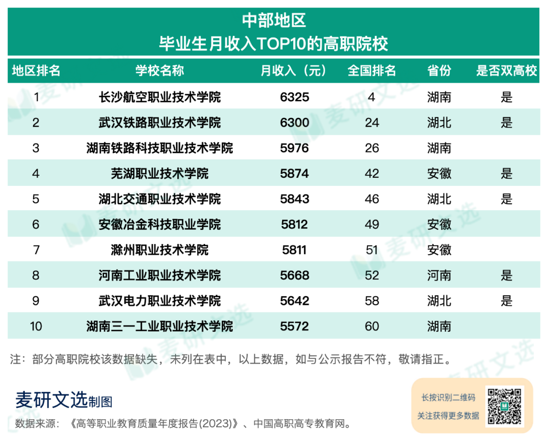 高職學校有什么專業_高職高專學校是什么意思_高職高專有哪些學校