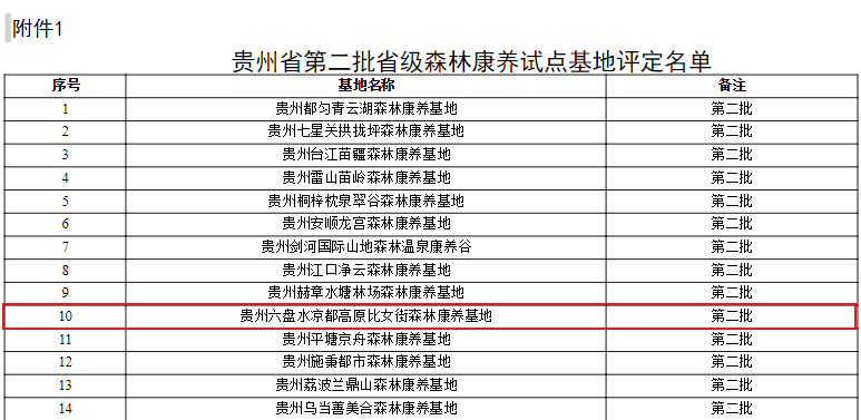 �ڶ���ʡ��ɭ�ֿ����Ե���������ѳ�������ˮ��һ�أ�