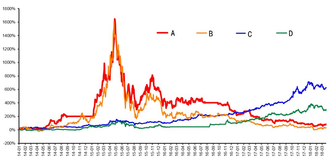 如果投资是一场恋爱 大A股的心思好难猜