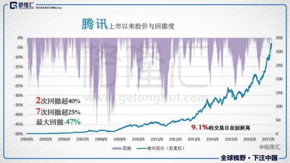 如果投资是一场恋爱 大A股的心思好难猜