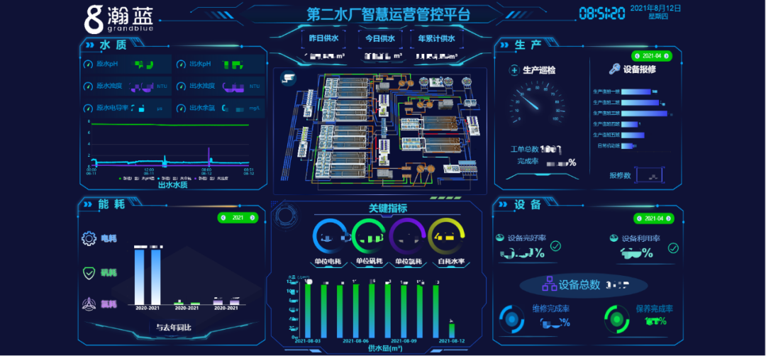 廣東省一百萬噸級供水廠智慧運管平臺一期項目成功驗收 廣東省一百萬噸級供水廠智慧運管平臺一期項目成功驗收