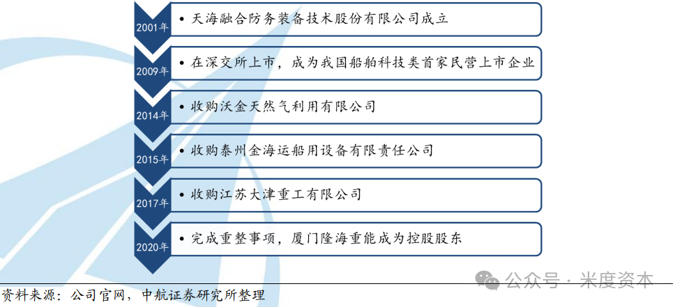 2024年05月17日 天海防务股票