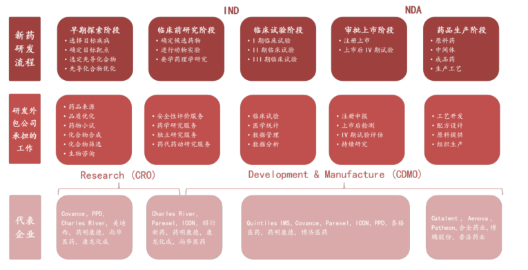 医疗器械cro是什么深扒一个隐秘的蓝海赛道：百亿医械CXO市场！_https://www.jmylbn.com_新闻资讯_第2张