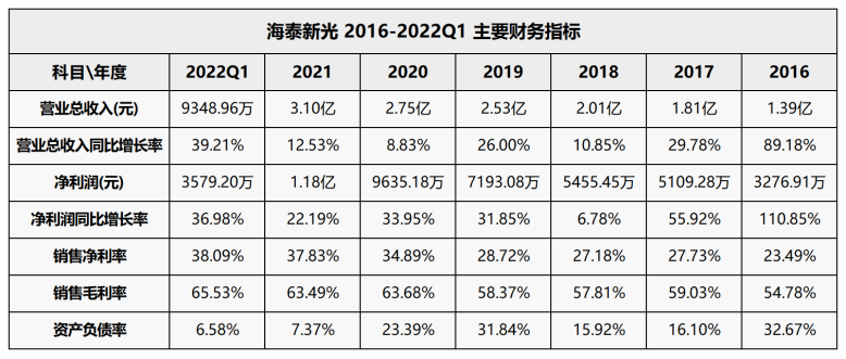 医疗器械cro是什么深扒一个隐秘的蓝海赛道：百亿医械CXO市场！_https://www.jmylbn.com_新闻资讯_第5张