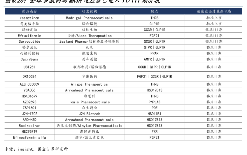 來源:insight，國金證券研究所