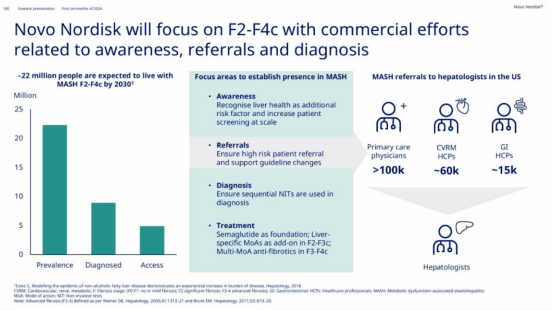 Novo Nordisk will focus on F2-F4c with commercial effortsrelated to awareness, referrals and diagnosis