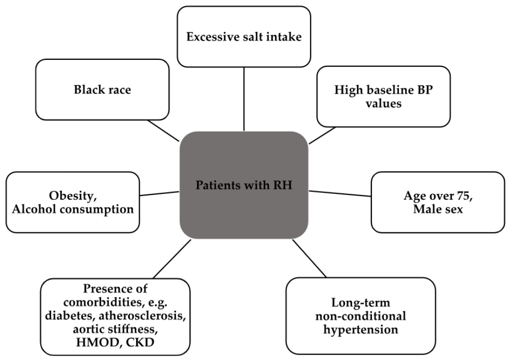 （圖片來源：Advances in the Pathogenesis and Treatment of Resistant Hypertension）