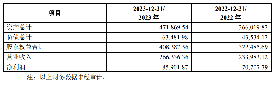 2024年05月17日 石药集团股票