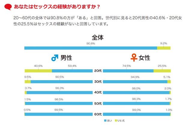 在日本 当个处男处女怎么就这么难 谈日录 微信公众号文章阅读 Wemp