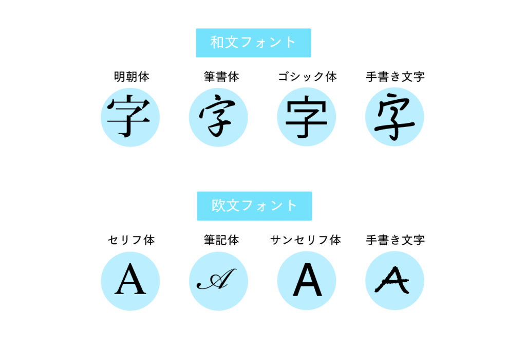 可口可乐跨界推出 在乎体 我们使用的各种字体 在大师手中都是如何诞生的 谈日录 微信公众号文章阅读 Wemp