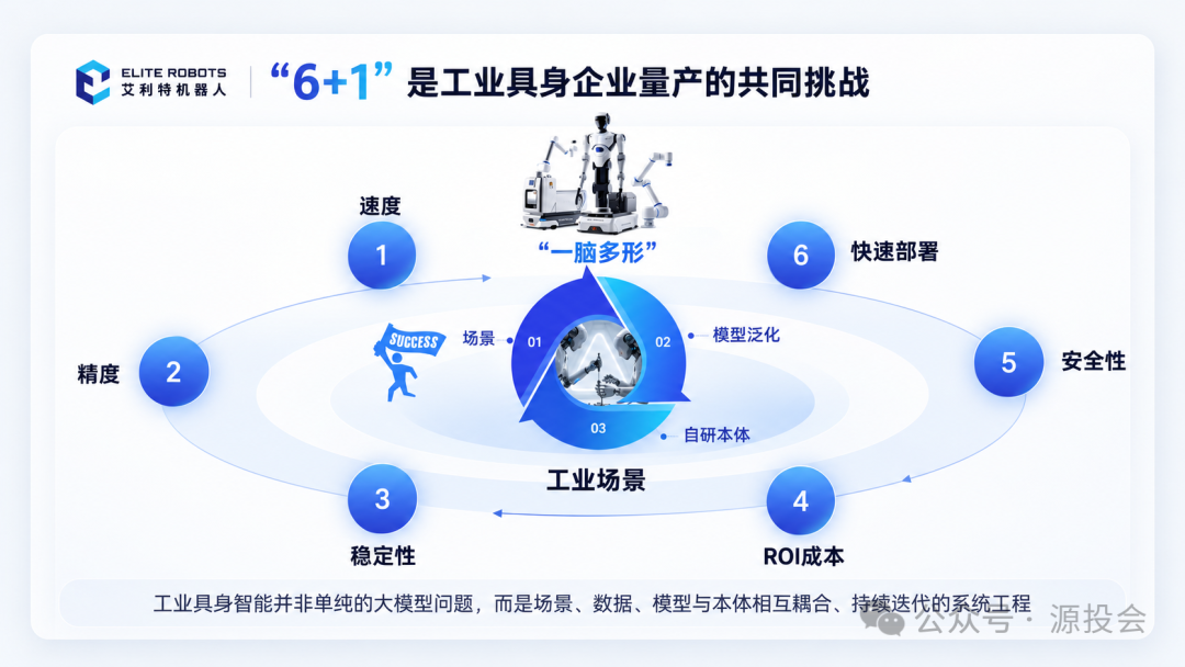 03_工业具身体系.png