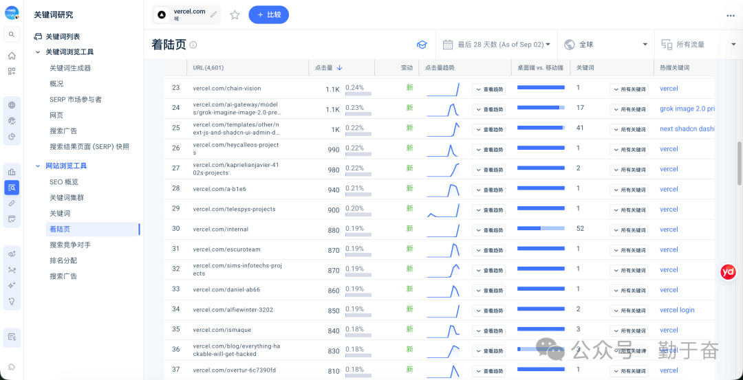 学SEO分析工具怎么选 Similarweb落地页关键词分析实操
