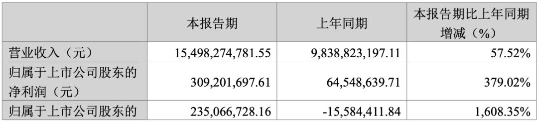 2024年05月17日 蓝思科技股票