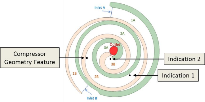 从CAD到1D：通过多物理场仿真对涡旋压缩机进行建模的方法的图13