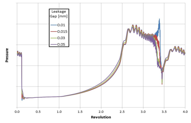 从CAD到1D：通过多物理场仿真对涡旋压缩机进行建模的方法的图16