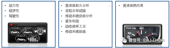 使用GT-SUITE详细自动变速器建模与仿真的图1