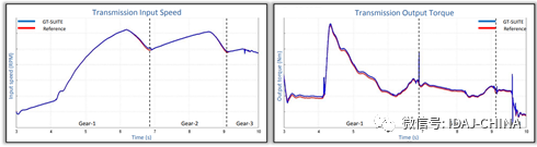 使用GT-SUITE详细自动变速器建模与仿真的图6