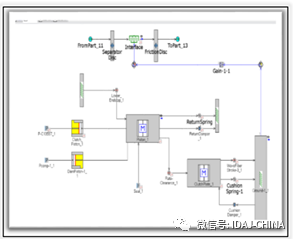 使用GT-SUITE详细自动变速器建模与仿真的图5