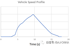 使用GT-SUITE详细自动变速器建模与仿真的图3