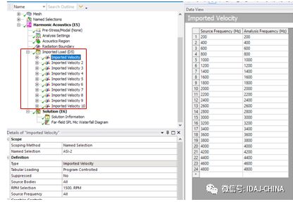 电机多转速工况的NVH分析！的图15