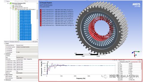 电机多转速工况的NVH分析！的图13