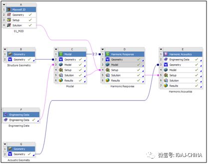 电机多转速工况的NVH分析！的图3