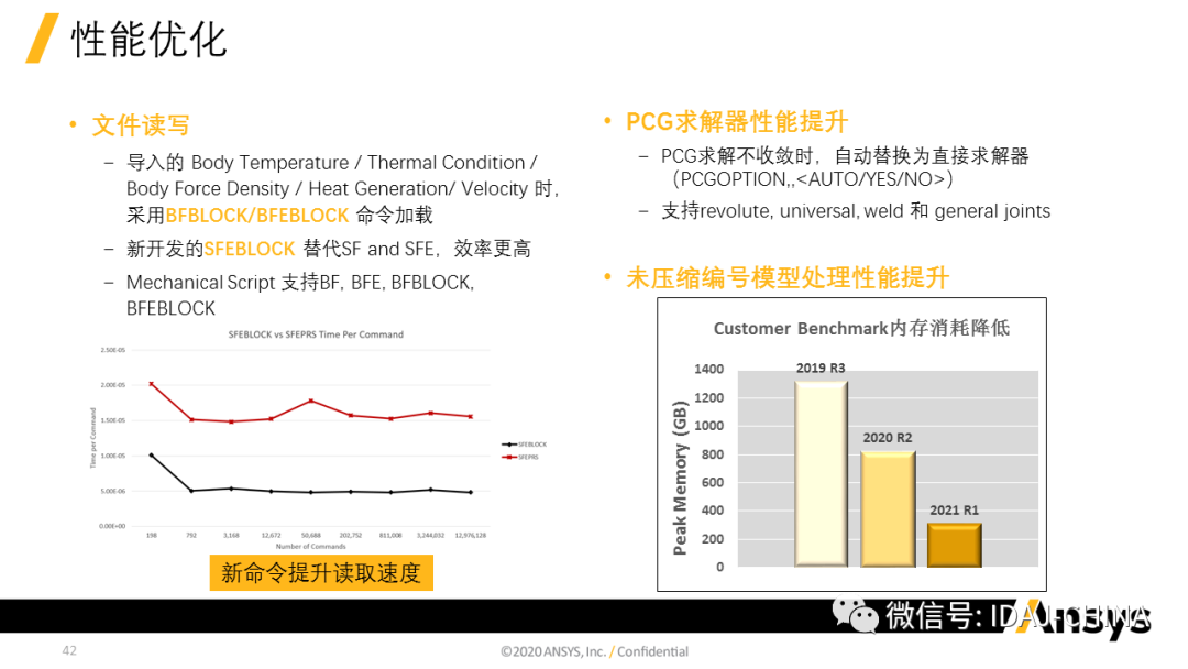 新版本-Ansys 2020R1 Mechanical R1更新特性Part1 (共3部分)的圖42