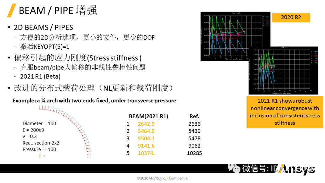 新版本- Ansys 2020R1 Mechanical R1更新特性Part2 (共3部分)的圖8