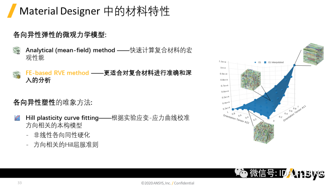 新版本-Ansys 2020R1 Mechanical R1更新特性Part1 (共3部分)的圖33