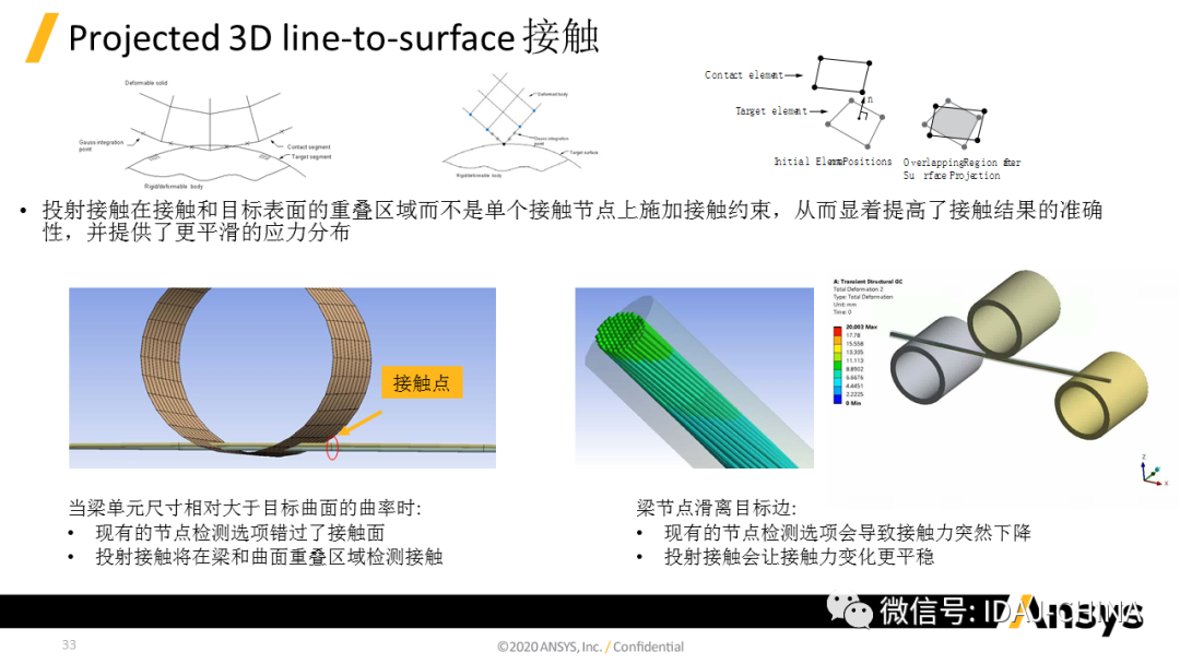 新版本- Ansys 2020R1 Mechanical R1更新特性Part2 (共3部分)的圖26