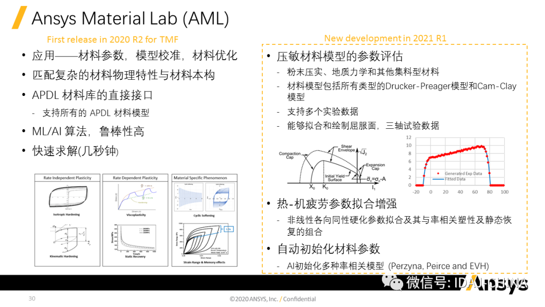 新版本-Ansys 2020R1 Mechanical R1更新特性Part1 (共3部分)的圖30