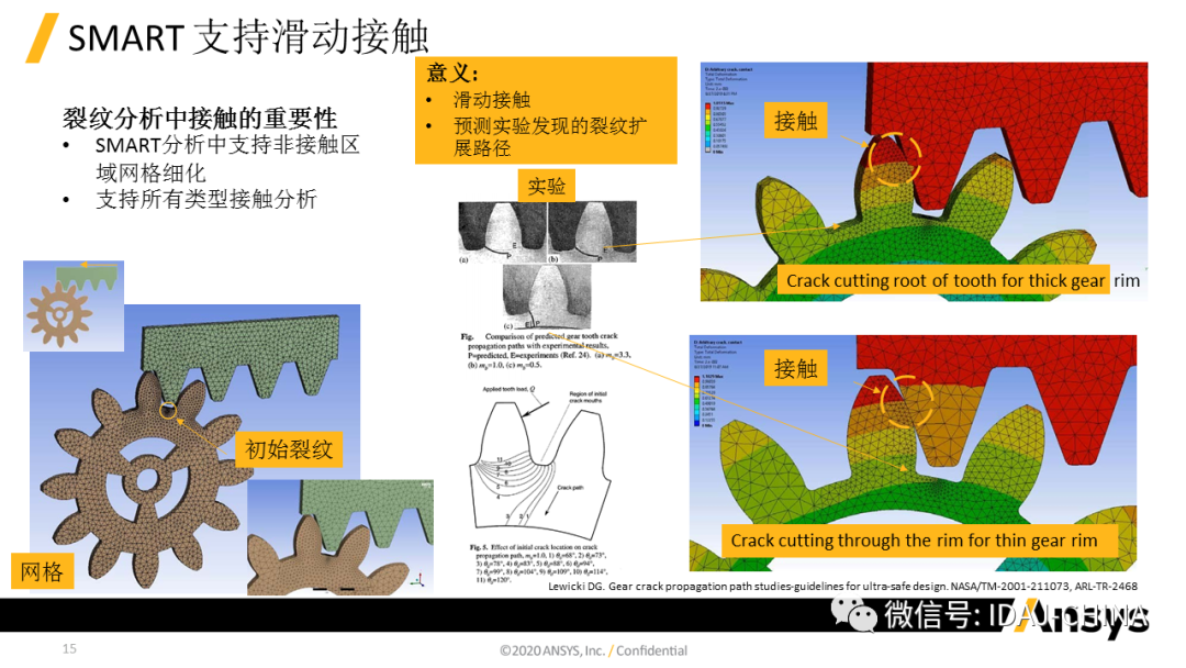 新版本- Ansys 2020R1 Mechanical R1更新特性Part2 (共3部分)的圖13