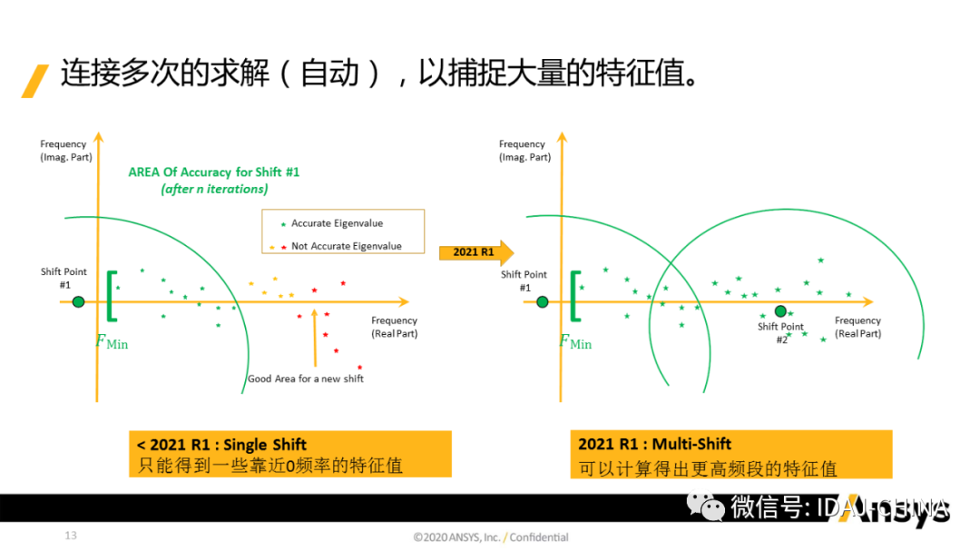 新版本-Ansys 2020R1 Mechanical R1更新特性Part3 (共3部分)的圖13