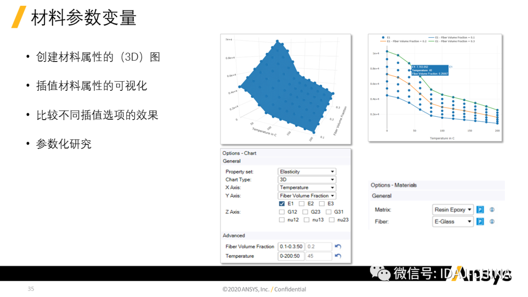 新版本-Ansys 2020R1 Mechanical R1更新特性Part1 (共3部分)的圖35