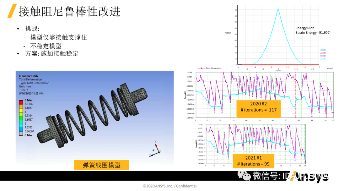 新版本- Ansys 2020R1 Mechanical R1更新特性Part2 (共3部分)的圖28