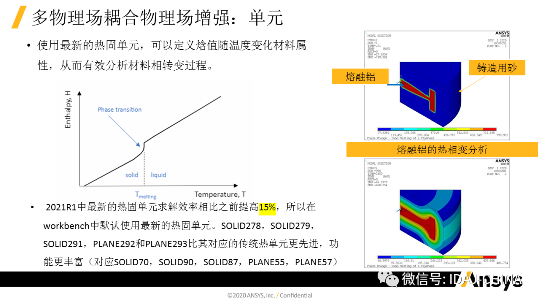 新版本- Ansys 2020R1 Mechanical R1更新特性Part2 (共3部分)的圖4