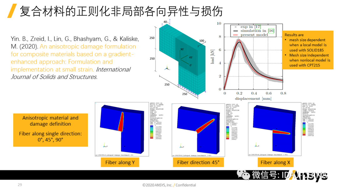 新版本-Ansys 2020R1 Mechanical R1更新特性Part1 (共3部分)的圖29