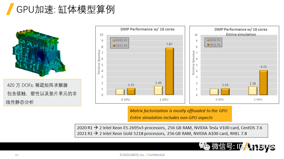 新版本-Ansys 2020R1 Mechanical R1更新特性Part1 (共3部分)的圖44