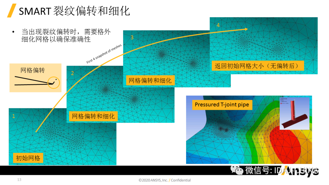 新版本- Ansys 2020R1 Mechanical R1更新特性Part2 (共3部分)的圖12