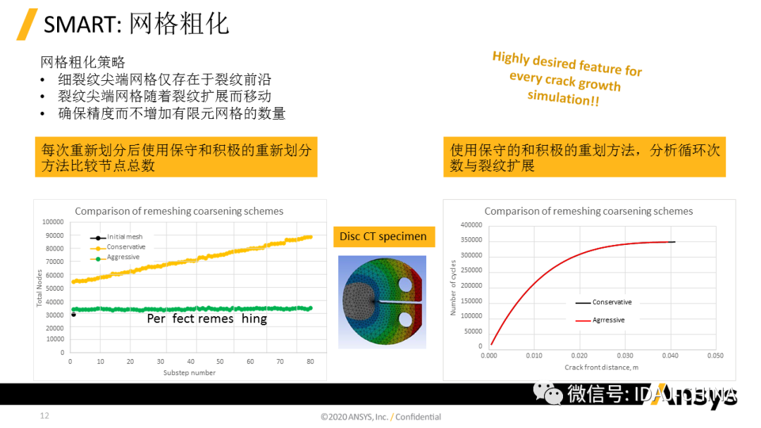 新版本- Ansys 2020R1 Mechanical R1更新特性Part2 (共3部分)的圖11