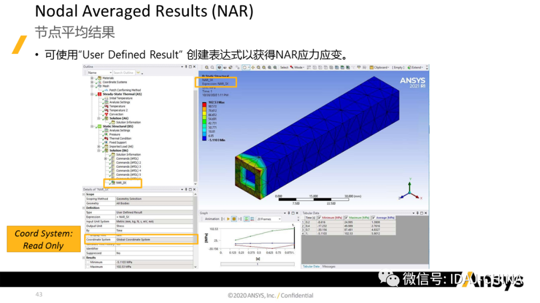 新版本-Ansys 2020R1 Mechanical R1更新特性Part3 (共3部分)的圖43