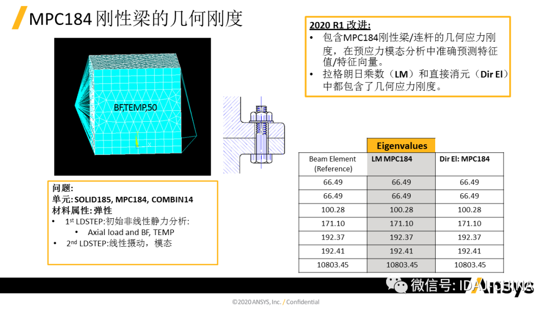 新版本- Ansys 2020R1 Mechanical R1更新特性Part2 (共3部分)的圖6