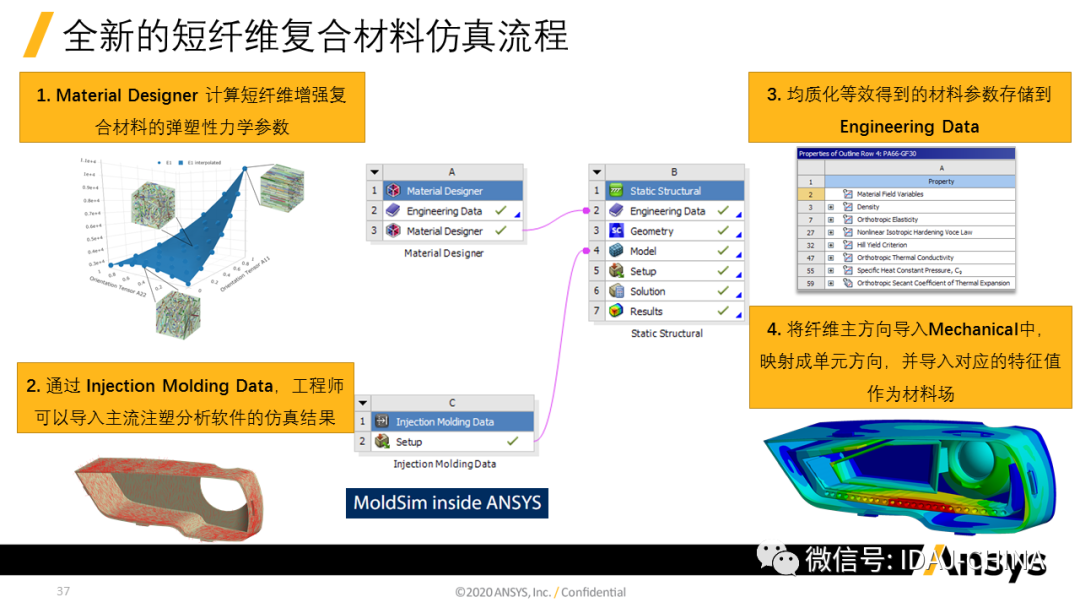 新版本-Ansys 2020R1 Mechanical R1更新特性Part1 (共3部分)的圖37