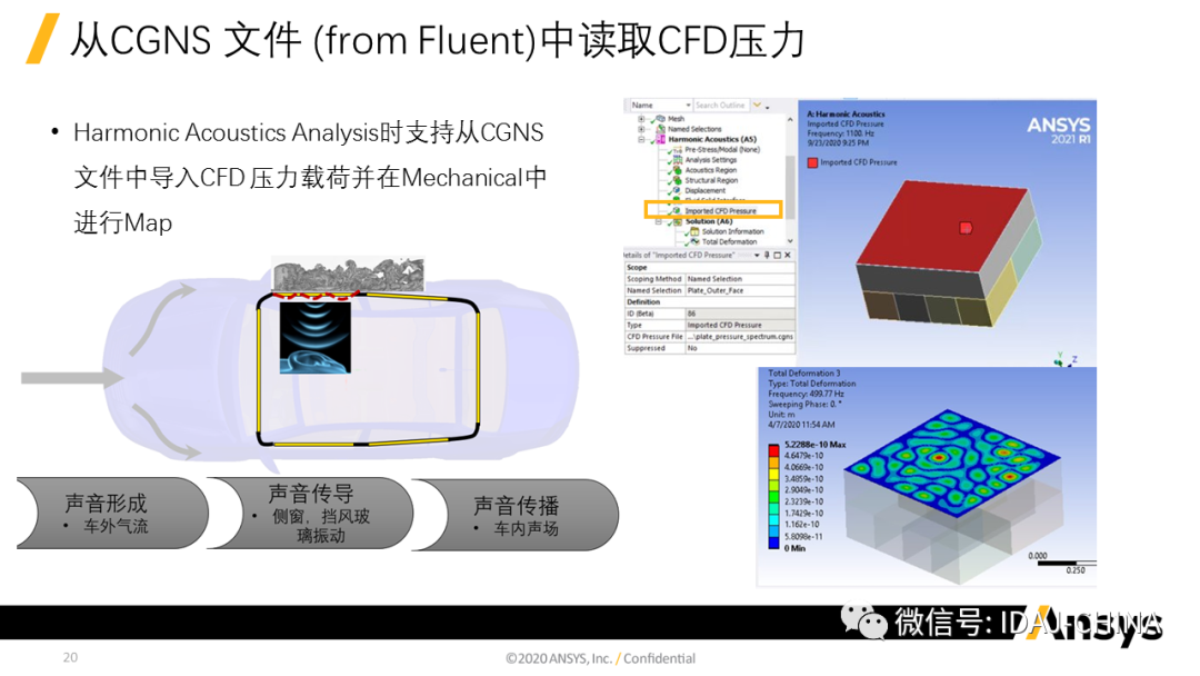 新版本-Ansys 2020R1 Mechanical R1更新特性Part1 (共3部分)的圖20