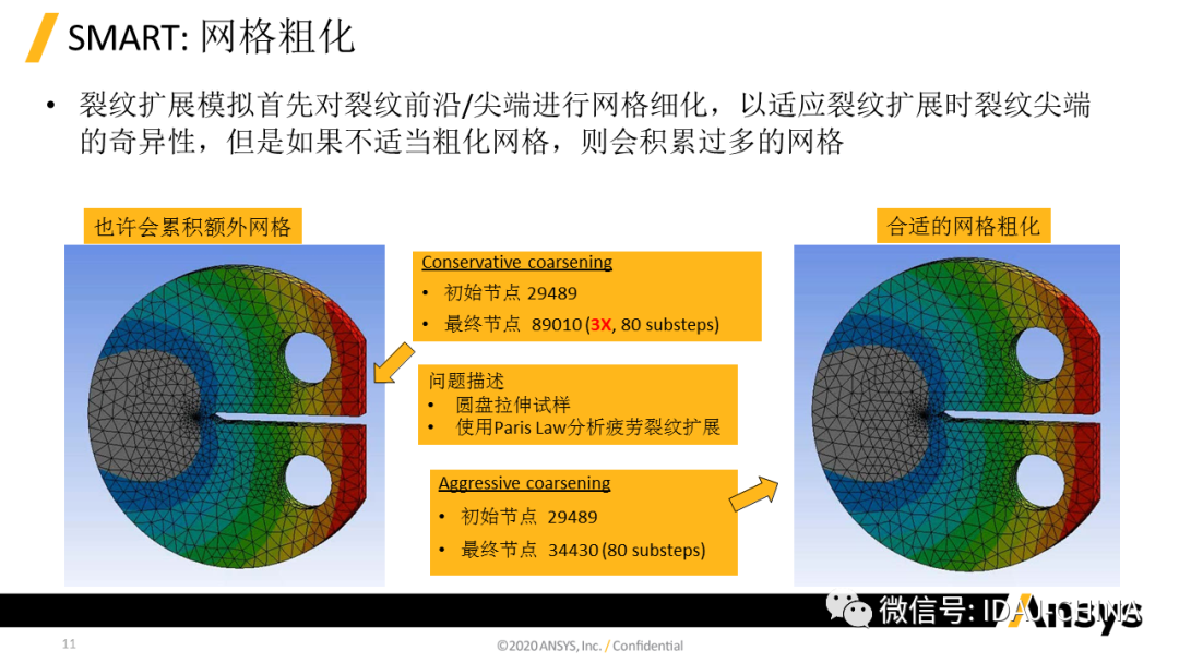 新版本- Ansys 2020R1 Mechanical R1更新特性Part2 (共3部分)的圖10